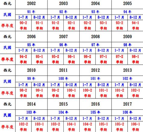 81年次|民國81年是西元幾年？民國81年是什麼生肖？民國81年幾歲？